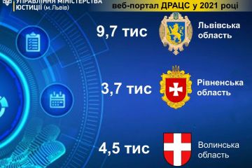 Торік через вебпортал до відділів ДРАЦС Західного міжрегіонального управління Міністерства юстиції (м. Львів) надійшло 17 871 звернення Торік через вебпортал до відділів ДРАЦС Західного міжрегіонального управління Міністерства юстиції (м. Львів) надійшло 17 871 звернення