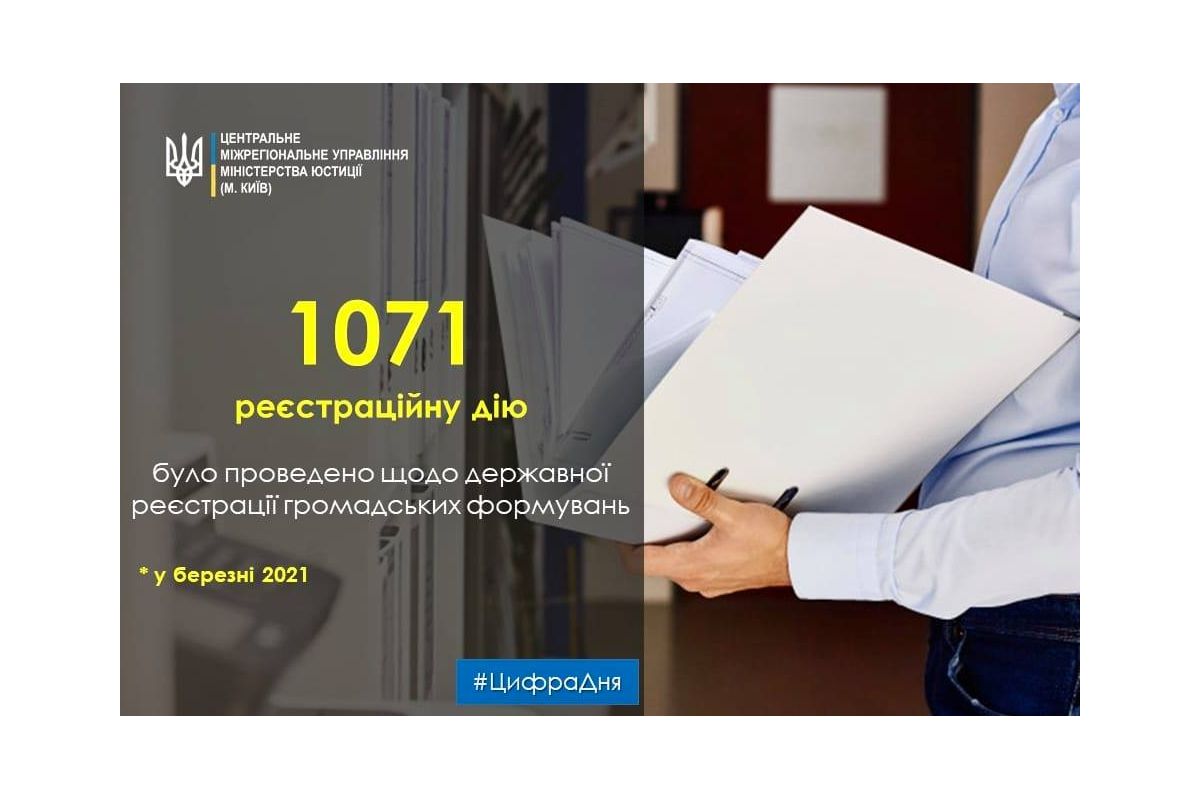 1071 реєстраційну дію проведено відділами державної реєстрації друкованих ЗМІ та громадських формувань у березні