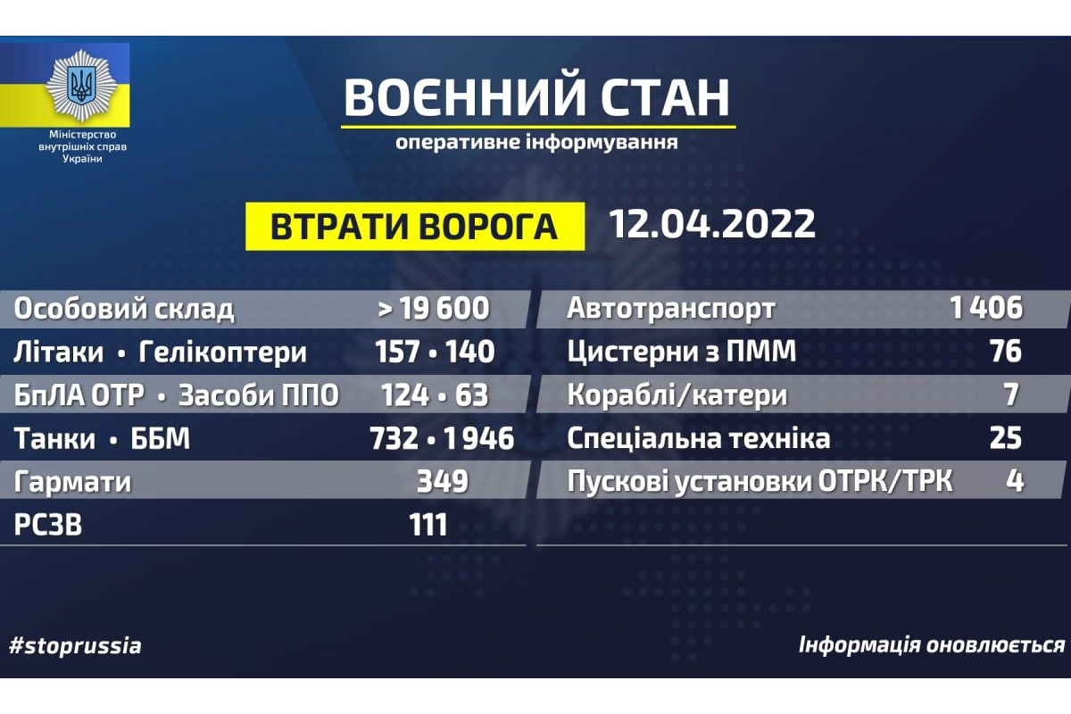 Російське вторгнення в Україну : Втрати ворога станом на 12.04.2022 Російське вторгнення в Україну : Втрати ворога станом на 12.04.2022