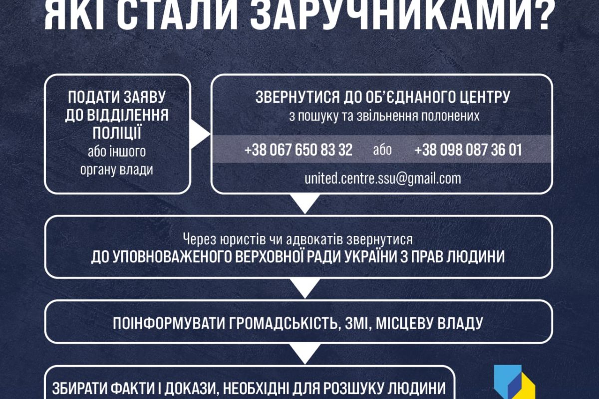 Російське вторгнення в Україну : Сотні мирних українців потрапили у полон до російських окупантів