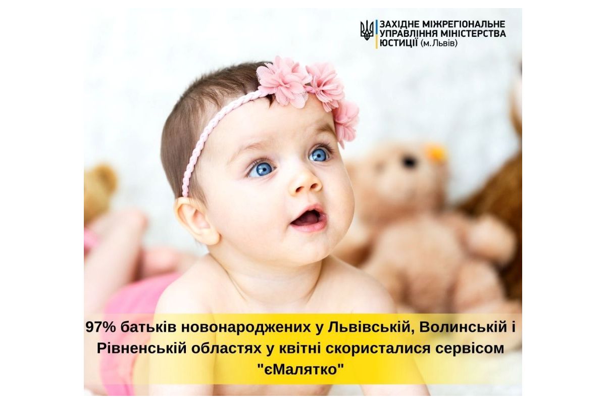 97% батьків новонароджених у Львівській, Волинській і Рівненській областях у квітні скористалися сервісом єМалятко 97% батьків новонароджених у Львівській, Волинській і Рівненській областях у квітні скористалися сервісом єМалятко