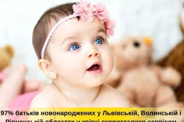 ​97%  батьків новонароджених у Львівській, Волинській і Рівненській областях у квітні скористалися сервісом  єМалятко