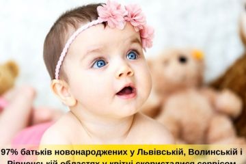 97%  батьків новонароджених у Львівській, Волинській і Рівненській областях у квітні скористалися сервісом  єМалятко 97%  батьків новонароджених у Львівській, Волинській і Рівненській областях у квітні скористалися сервісом  єМалятко