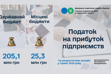 Податок на прибуток: підсумки заходів у травні 2024 Податок на прибуток: підсумки заходів у травні 2024