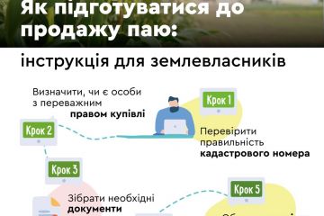 Як підготуватися до продажу паю: покрокова інструкція Як підготуватися до продажу паю: покрокова інструкція