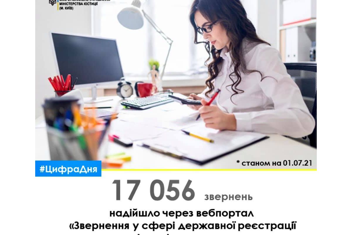 Протягом І півріччя 2021 зареєстровано 17 056 звернень через вебпортал у сфері держреєстрації	