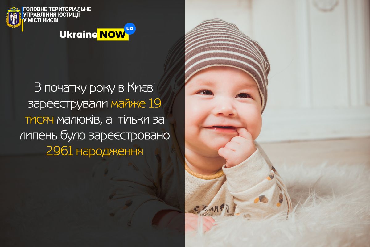 У столиці зареєстрували 19 тисяч народжень дітей У столиці зареєстрували 19 тисяч народжень дітей