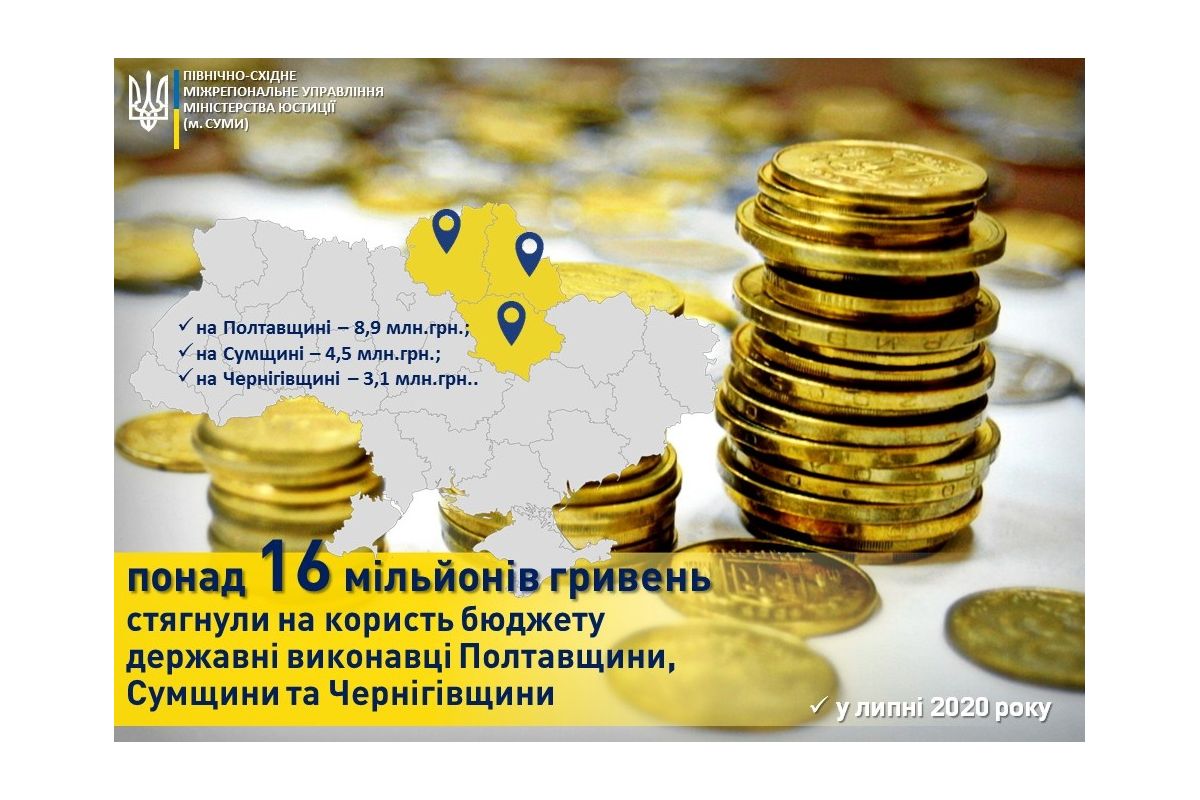 16 мільйонів гривень стягнули на користь бюджету державні виконавці Полтавщини, Сумщини та Чернігівщини 16 мільйонів гривень стягнули на користь бюджету державні виконавці Полтавщини, Сумщини та Чернігівщини