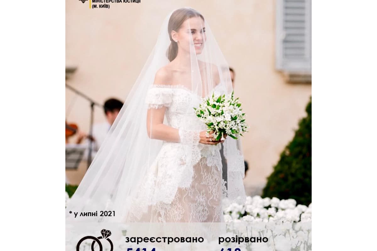 Весільний бум у регіонах #центральнаюстиція Весільний бум у регіонах #центральнаюстиція