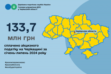 Платники податків Черкащини за січень-липень 2024 року сплатили 133,7 млн грн акцизного податку Платники податків Черкащини за січень-липень 2024 року сплатили 133,7 млн грн акцизного податку