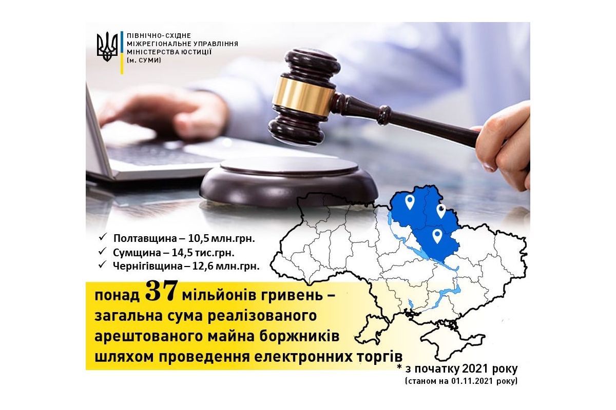 Понад 37 млн грн - загальна сума реалізованого арештованого майна боржників Полтавщини, Сумщини та Чернігівщини 