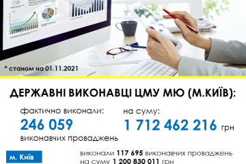 Результати роботи органів ДВС столиці, Київщини та Черкащини станом на 01.11.2021 Результати роботи органів ДВС столиці, Київщини та Черкащини станом на 01.11.2021