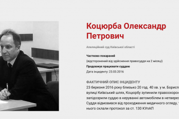 СБУ заплющувало очі на сумнівні вердикти судді Коцюрби СБУ заплющувало очі на сумнівні вердикти судді Коцюрби