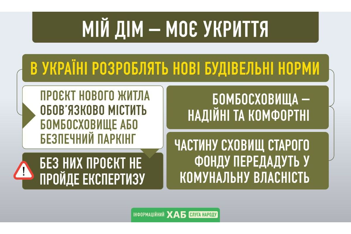 Російське вторгнення в Україну : В Україні розроблятимуть нові будівельні норми, які передбачають надійні бомбосховища або укріплені підземні паркінги у відбудованих та нових будинках. Російське вторгнення в Україну : В Україні розроблятимуть нові будівельні норми, які передбачають надійні бомбосховища або укріплені підземні паркінги у відбудованих та нових будинках.