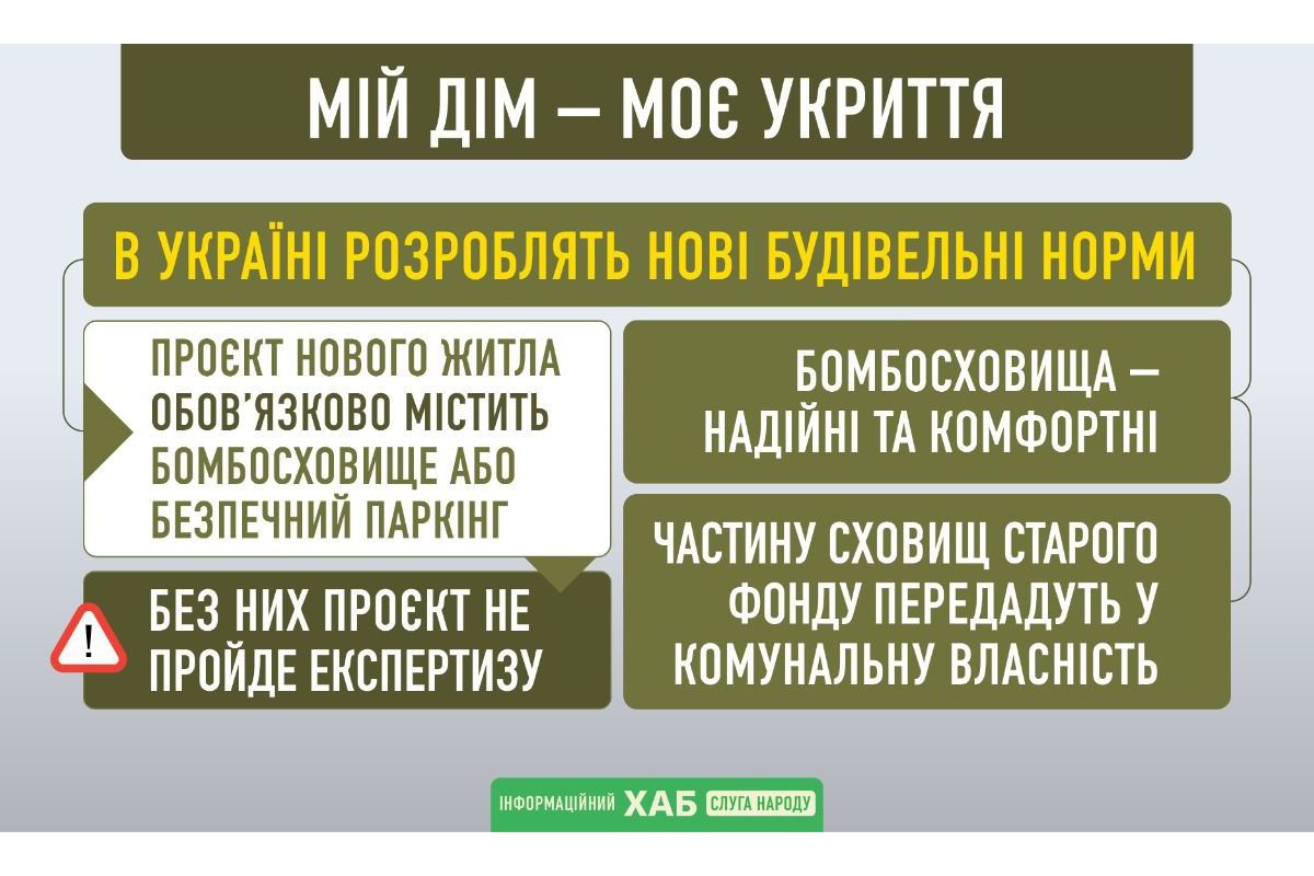 Російське вторгнення в Україну :  В Україні розроблятимуть нові будівельні норми, які передбачають надійні бомбосховища або укріплені підземні паркінги у відбудованих та нових будинках.