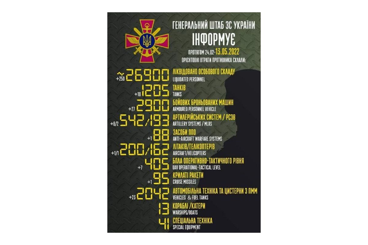 Загальні бойові втрати противника з 24.02 по 13.05 орієнтовно склали Загальні бойові втрати противника з 24.02 по 13.05 орієнтовно склали