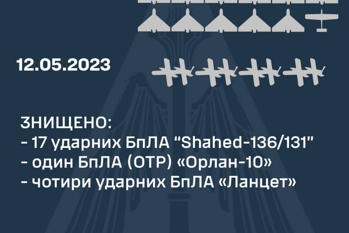 Під час нічної атаки по Україні знищено 17 «шахедів», — Повітряні сили