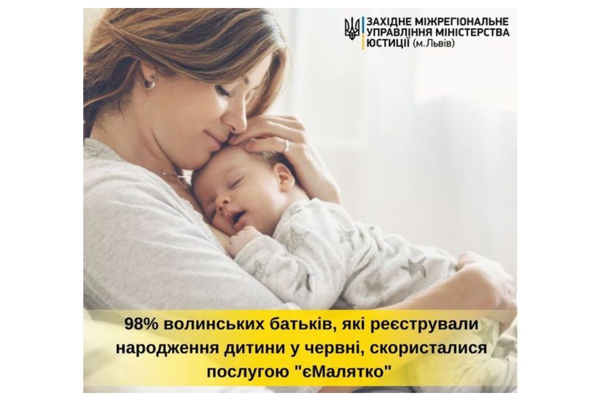 98% волинських батьків, які реєстрували народження дитини у червні, скористалися послугою єМалятко 98% волинських батьків, які реєстрували народження дитини у червні, скористалися послугою єМалятко