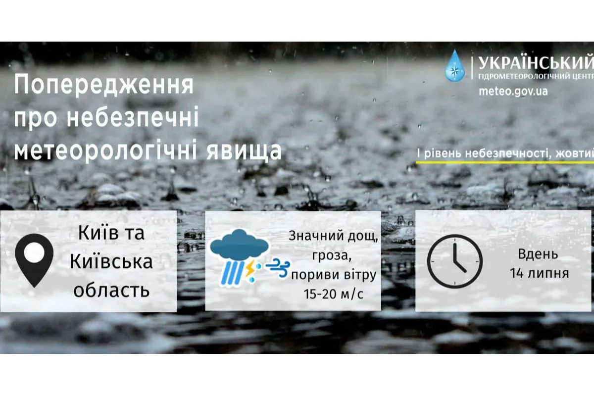 Попередження про небезпечні метеорологічні явища на Київщині