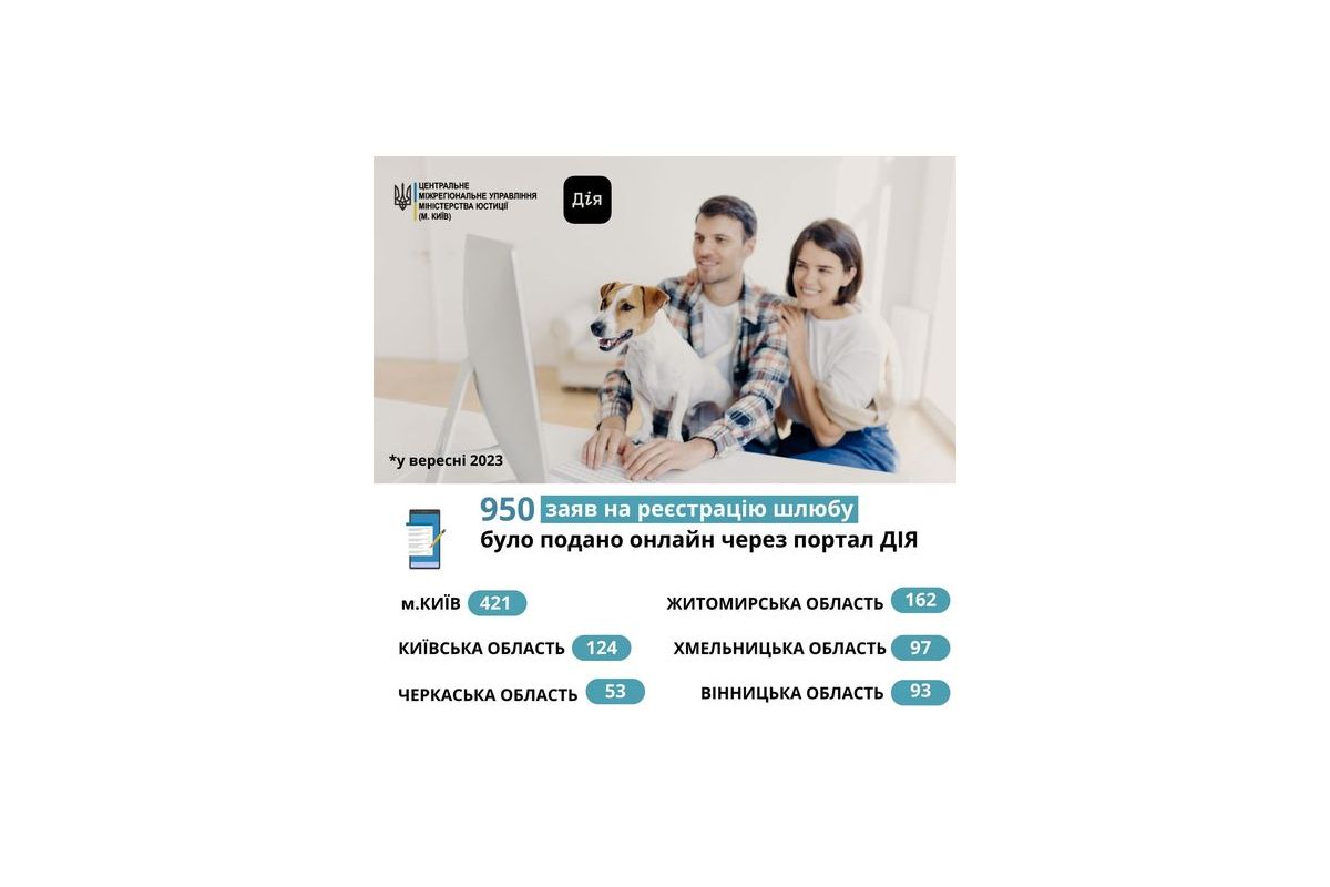 Послуга з онлайн-подачі заяви на шлюб стає все більш популярнішою. Послуга з онлайн-подачі заяви на шлюб стає все більш популярнішою.