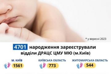 Як отримати онлайн послугу еМалятко при народженні дитини? Як отримати онлайн послугу еМалятко при народженні дитини?