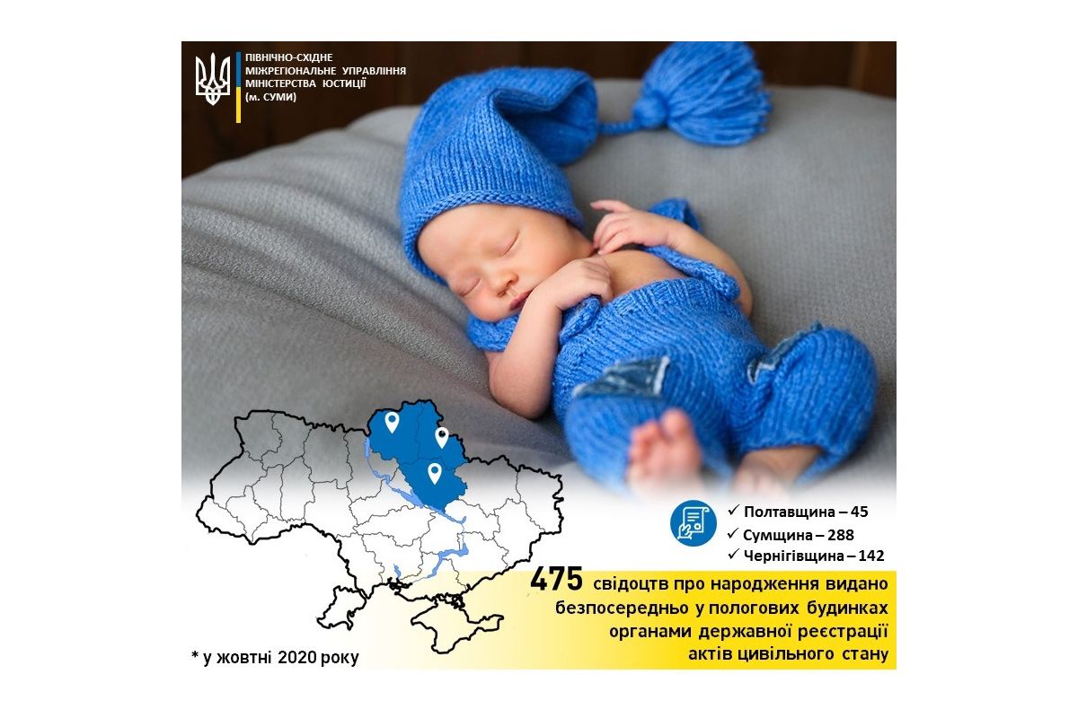 Скільки свідоцтв про народження видали у пологових будинках Полтавщини, Сумщини та Чернігівщини? Скільки свідоцтв про народження видали у пологових будинках Полтавщини, Сумщини та Чернігівщини?