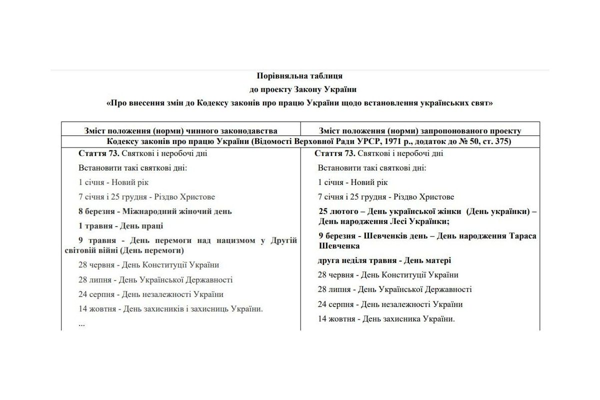 В Україні пропонують скасувати святкування 8 березня та 1 травня В Україні пропонують скасувати святкування 8 березня та 1 травня