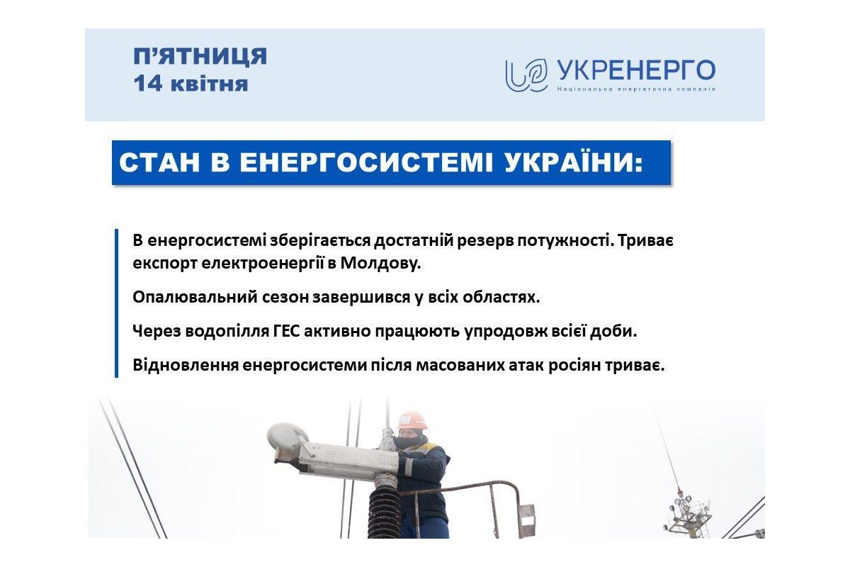 Станом на 14 квітня 2023 року виробництва електроенергії достатньо для покриття потреби споживачів, - Укренерго