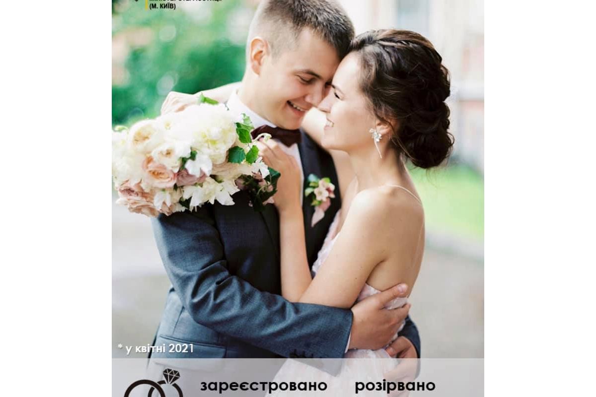 Майже в 6 разів більше шлюбів, ніж розлучень зареєстрували відділи ДРАЦС Центрального міжрегіонального управління Міністертсва юстиції (м. Київ) у квітні Майже в 6 разів більше шлюбів, ніж розлучень зареєстрували відділи ДРАЦС Центрального міжрегіонального управління Міністертсва юстиції (м. Київ) у квітні