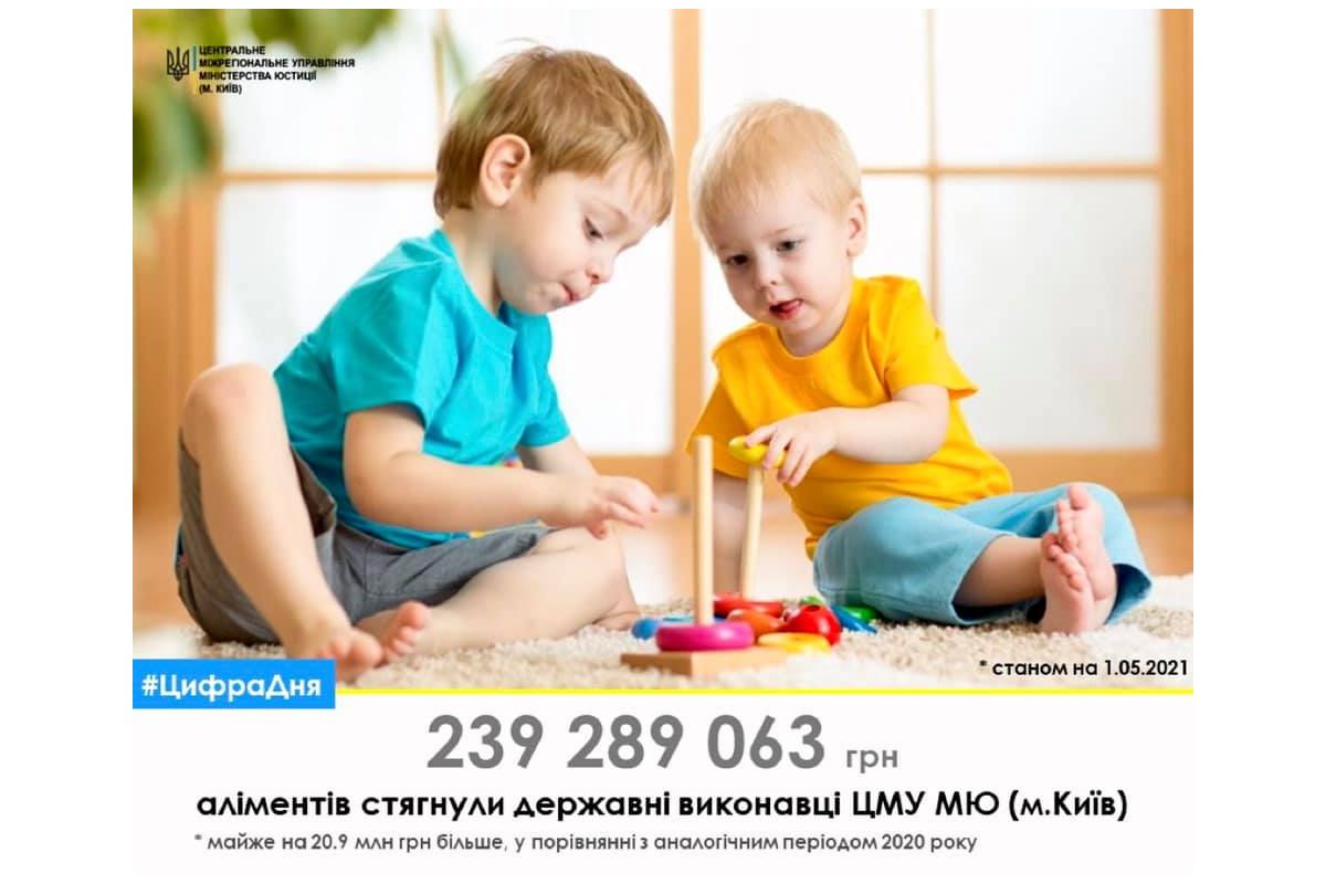 Близько 239.3 млн грн заборгованості по аліментам стягнули державні виконавці Центрального міжрегіонального управління Міністерства юстиції (м. Київ) станом на 01 травня Близько 239.3 млн грн заборгованості по аліментам стягнули державні виконавці Центрального міжрегіонального управління Міністерства юстиції (м. Київ) станом на 01 травня