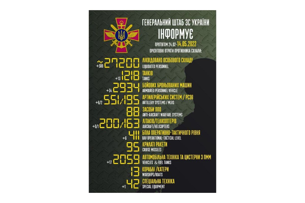 Загальні бойові втрати противника з 24.02 по 14.05 Загальні бойові втрати противника з 24.02 по 14.05