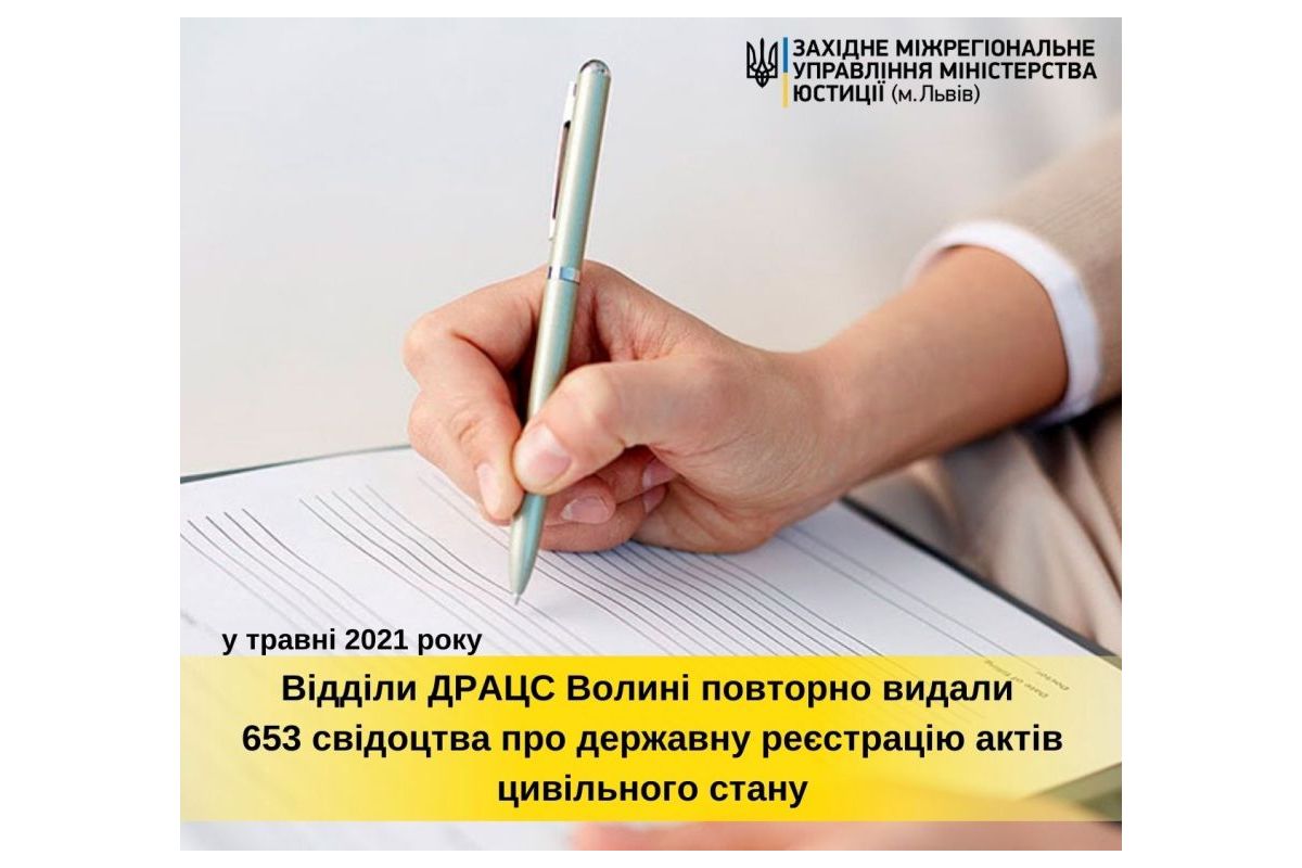 У травні відділи ДРАЦС Волині повторно видали 653 свідоцтва про державну реєстрацію актів цивільного стану У травні відділи ДРАЦС Волині повторно видали 653 свідоцтва про державну реєстрацію актів цивільного стану