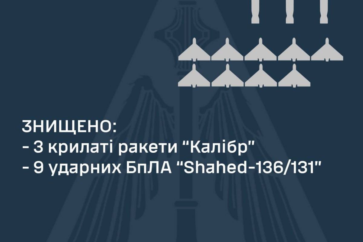 В небі над Україною знищено 12 повітряних цілей В небі над Україною знищено 12 повітряних цілей