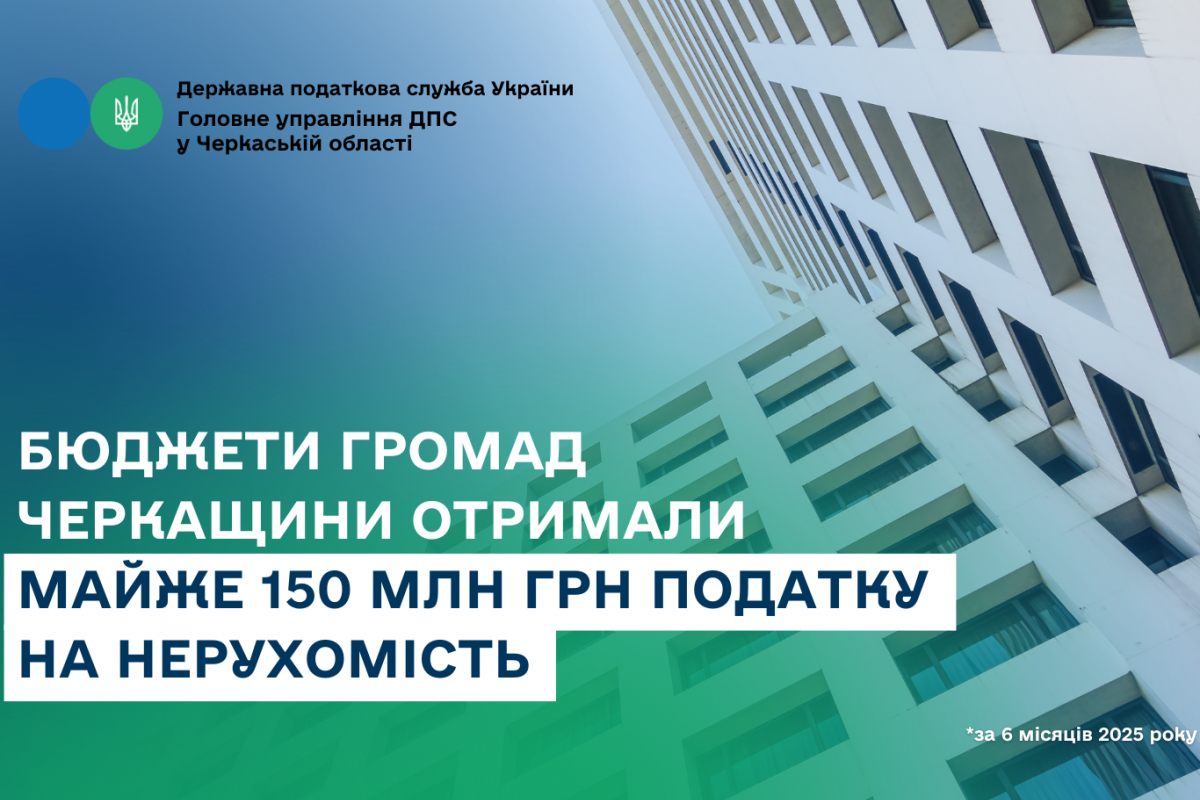 Бюджети громад Черкащини отримали майже 150 млн грн податку на нерухомість Бюджети громад Черкащини отримали майже 150 млн грн податку на нерухомість