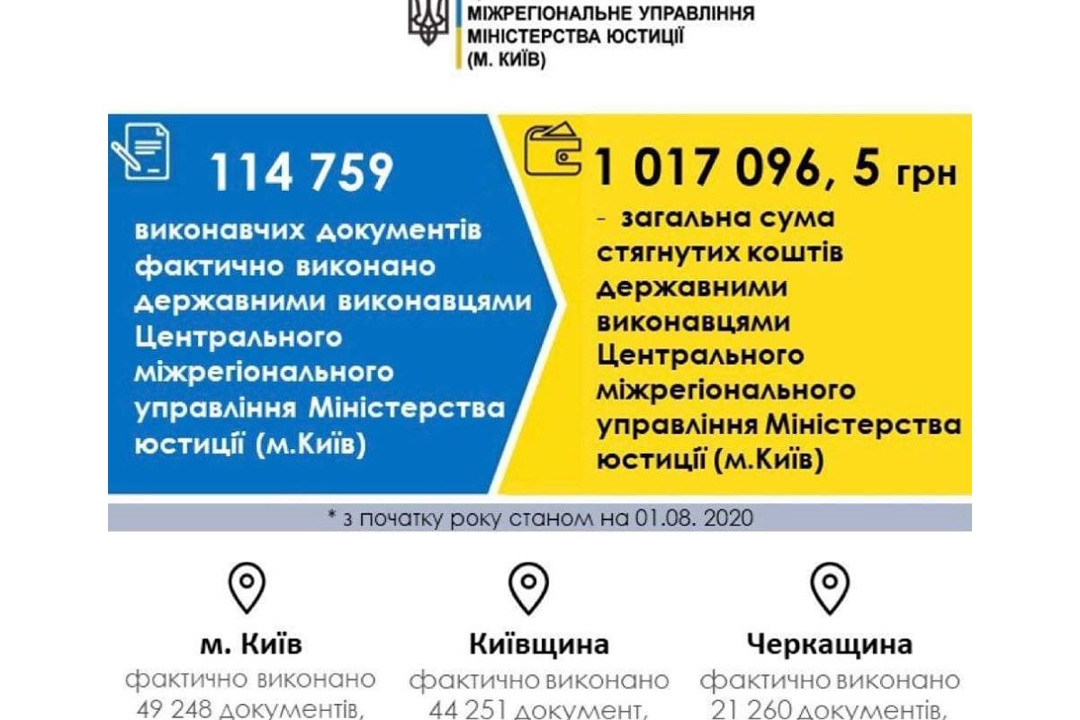 Результати роботи державної виконавчої служби за перші 7 місяців 2020 року