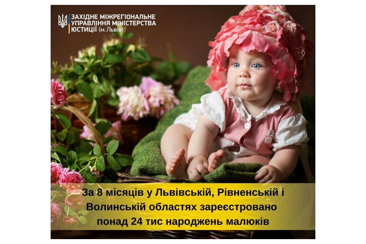 За 8 місяців року у Львівській, Рівненській і Волинській областях зареєстровано понад 24 тис народжень малюків За 8 місяців року у Львівській, Рівненській і Волинській областях зареєстровано понад 24 тис народжень малюків