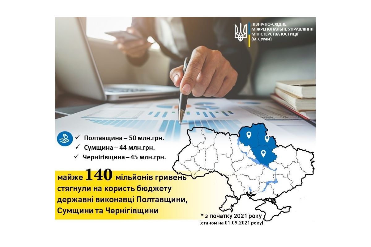 Інформаційне агентство : Україна отримала 140 мільйонів гривень: коштом чого поповнився бюджет держави? Інформаційне агентство : Україна отримала 140 мільйонів гривень: коштом чого поповнився бюджет держави?