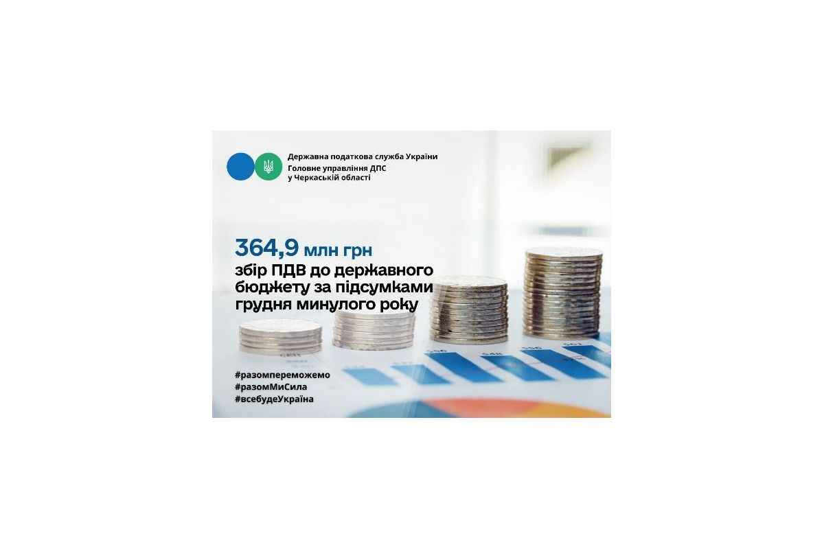 Підсумки роботи в грудні 2023: збір ПДВ до державного бюджету – 364,9 млн грн Підсумки роботи в грудні 2023: збір ПДВ до державного бюджету – 364,9 млн грн