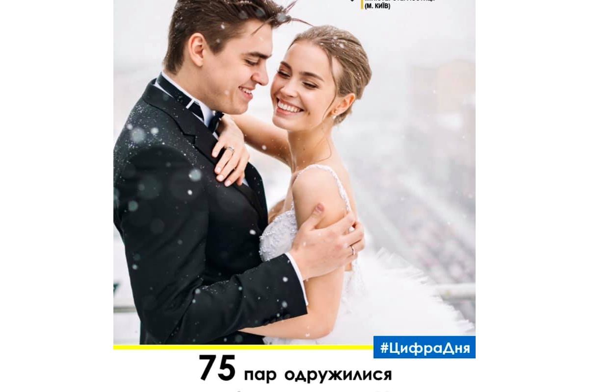 75 шлюбів зареєстрували відділи ДРАЦС міста Києва, Київщини та Черкащини у День закоханих