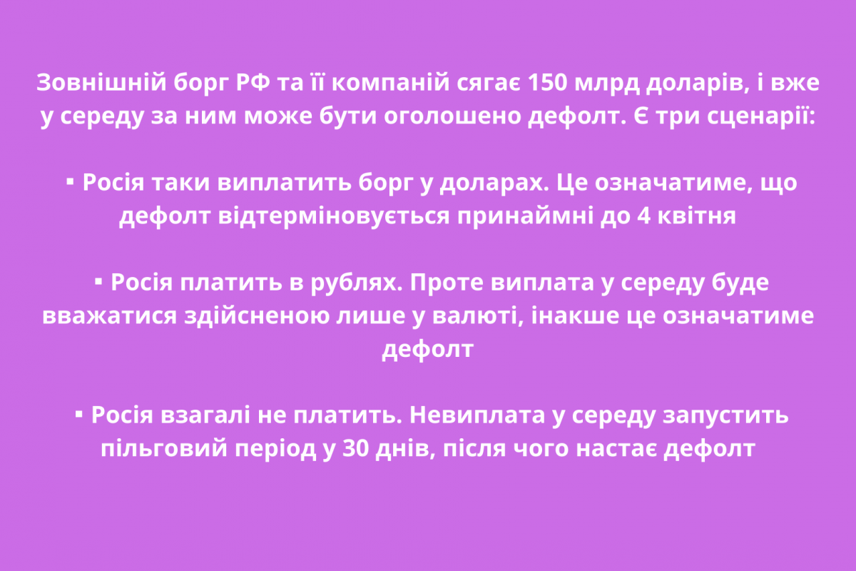 Зовнішній борг РФ та її компаній сягає 150 млрд доларів, і вже у середу за ним може бути оголошено дефолт.