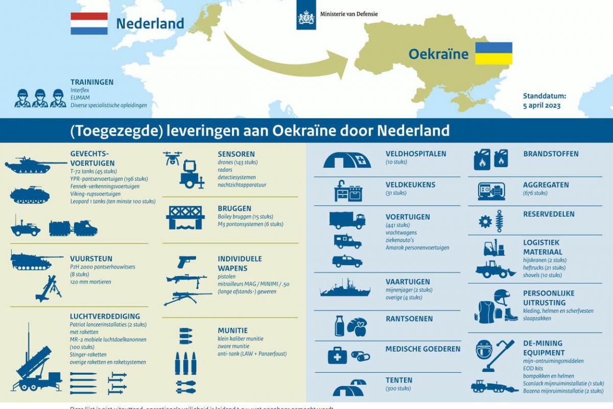Нідерланди показали список допомоги, наданої Україні з початку війни Нідерланди показали список допомоги, наданої Україні з початку війни