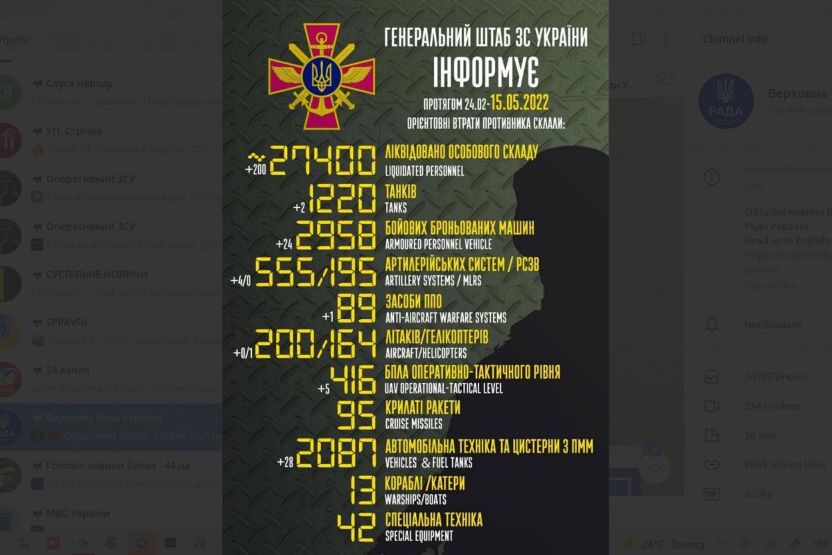 🔥 А тепер до втрат у лавах окупантів. Вже - 27 400 ворогів! 🔥 А тепер до втрат у лавах окупантів. Вже - 27 400 ворогів!