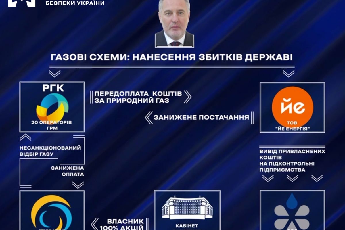 БЕБ повідомило про підозру Фірташу і топменеджменту його компаній – привласнили державного газу на мільярди гривень БЕБ повідомило про підозру Фірташу і топменеджменту його компаній – привласнили державного газу на мільярди гривень