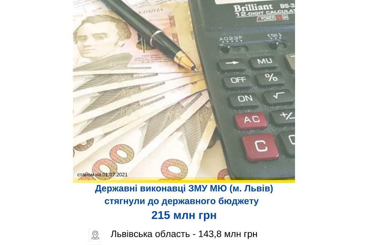 2️⃣1️⃣5️⃣ млн грн повернули до державного бюджету України органи ДВС Західного міжрегіонального управління Міністерства юстиції (м.Львів 2️⃣1️⃣5️⃣ млн грн повернули до державного бюджету України органи ДВС Західного міжрегіонального управління Міністерства юстиції (м.Львів