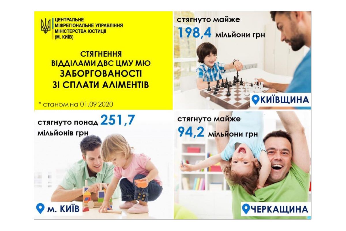 Результати роботи державної виконавчої служби щодо стягнення аліментів за 8 місяців цього року Результати роботи державної виконавчої служби щодо стягнення аліментів за 8 місяців цього року