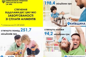Результати роботи державної виконавчої служби щодо стягнення аліментів за 8 місяців цього року  Результати роботи державної виконавчої служби щодо стягнення аліментів за 8 місяців цього року