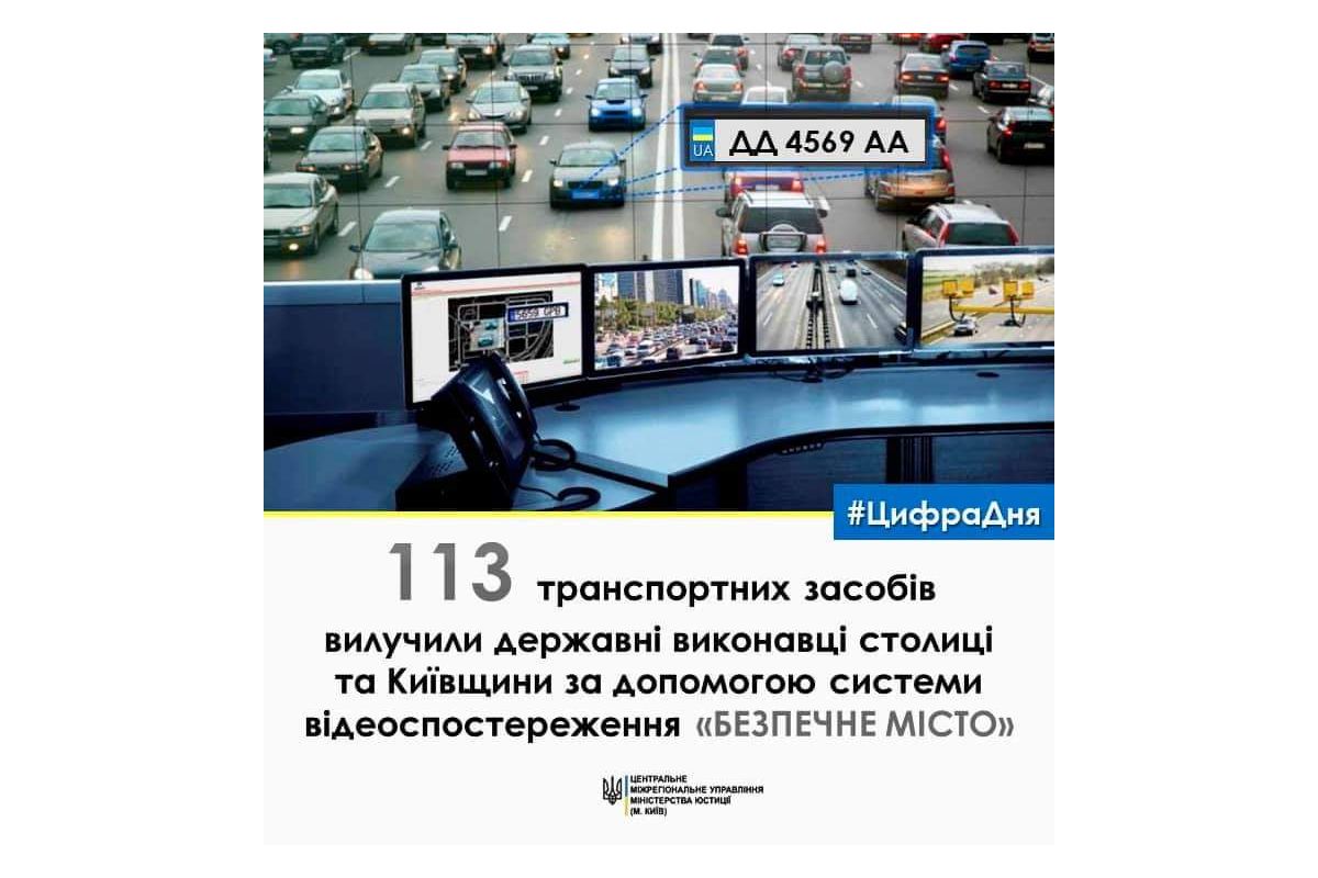 113 авто, які були арештовані в рамках виконавчих проваджень, розшукали і вилучили органи ДВС столиці та Київщини за допомогою системи відеоспостереження «Безпечне місто» 113 авто, які були арештовані в рамках виконавчих проваджень, розшукали і вилучили органи ДВС столиці та Київщини за допомогою системи відеоспостереження «Безпечне місто»