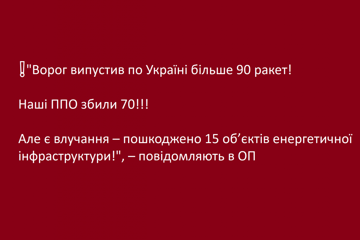 ❗️"Ворог випустив по Україні більше 90 ракет!