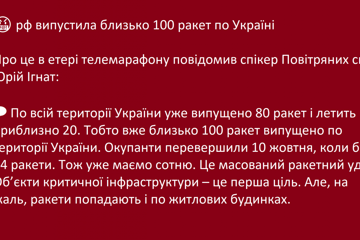 рф випустила близько 100 ракет по Україні