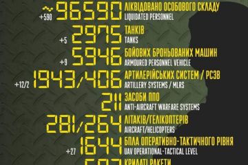 Загальні бойові втрати противника з 24.02 по 15.12 Загальні бойові втрати противника з 24.02 по 15.12